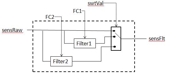 Crude block diagram depiction of user configurable filter feature.