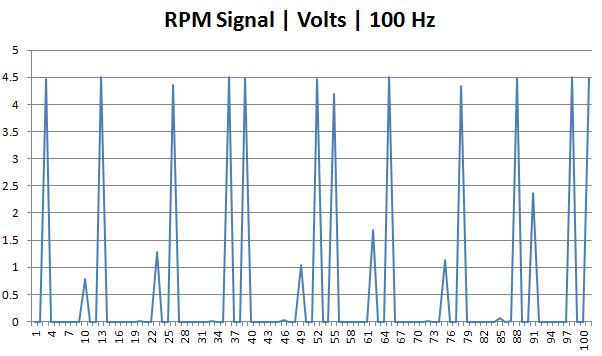 Raw Idle Signal 944 - 840 RPM.JPG