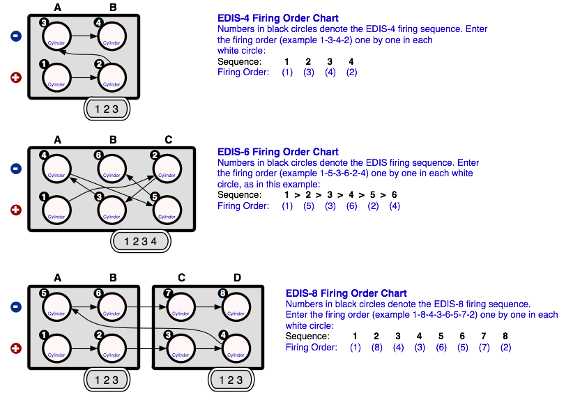 EDIS-4, EDIS-6, EDIS-8 Spark wiring V1.2